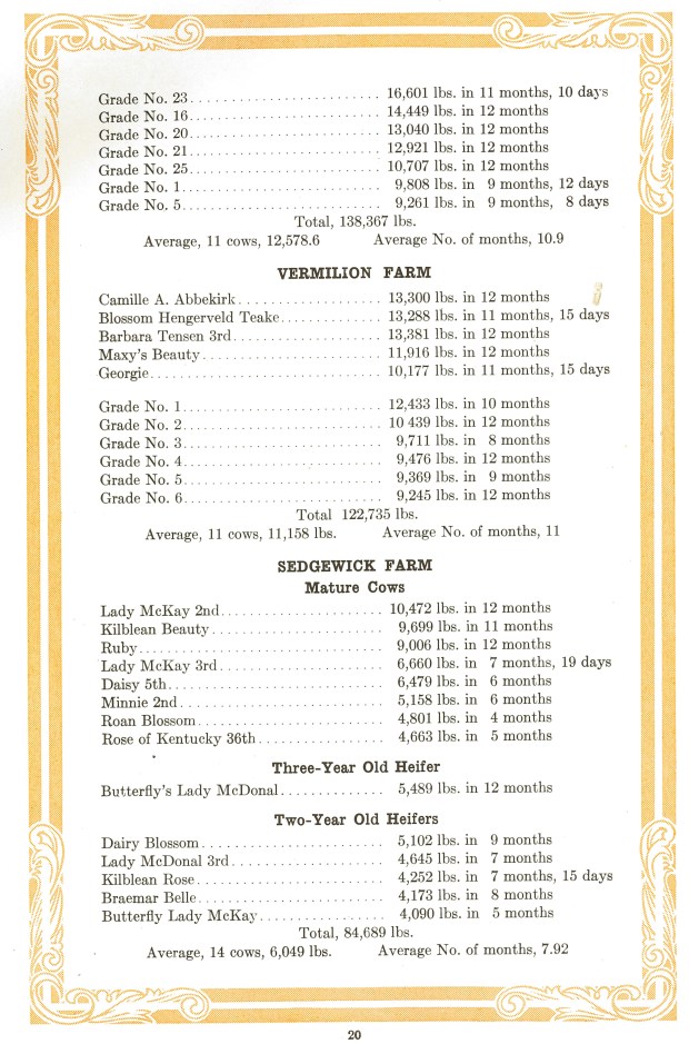 Demonstration Farm 5